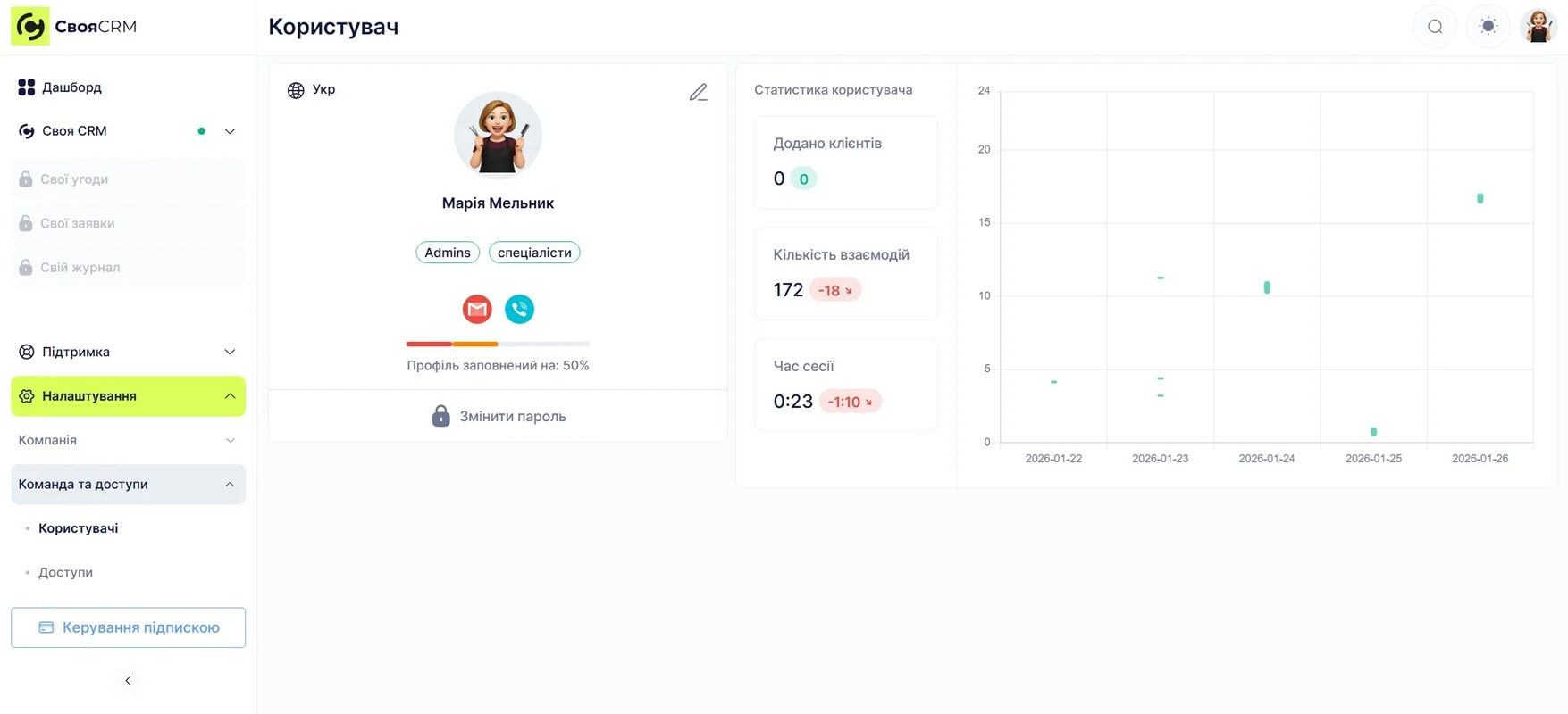 картка користувача